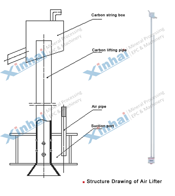Air Lifter